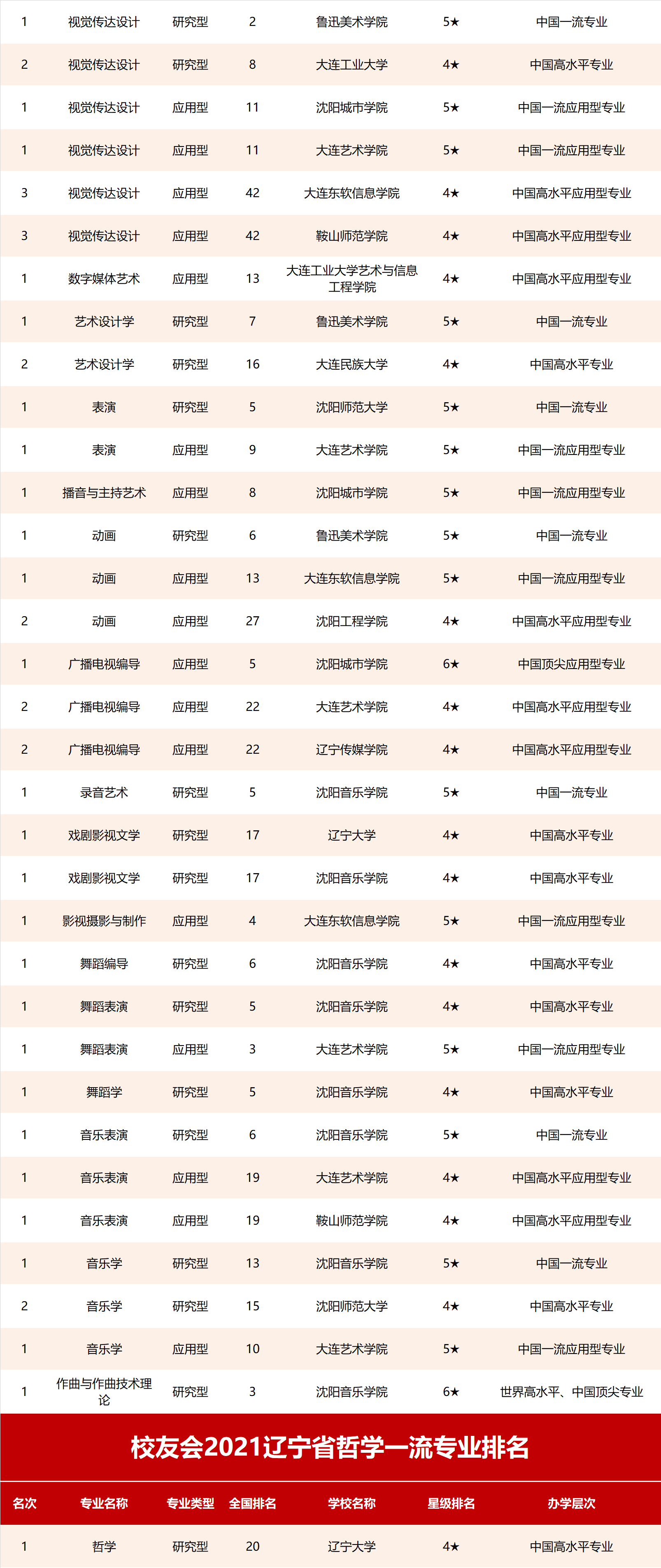 辽宁专科大学排名_辽宁师范大学(2)