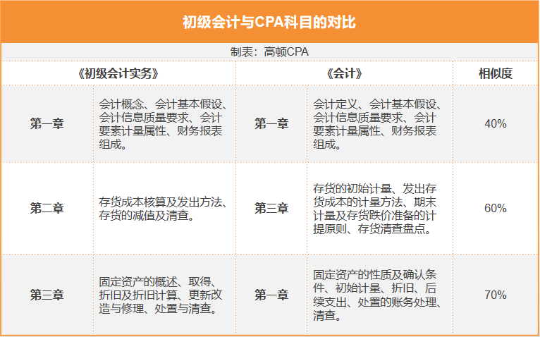 注会怎么搭_怎么画动漫人物(3)