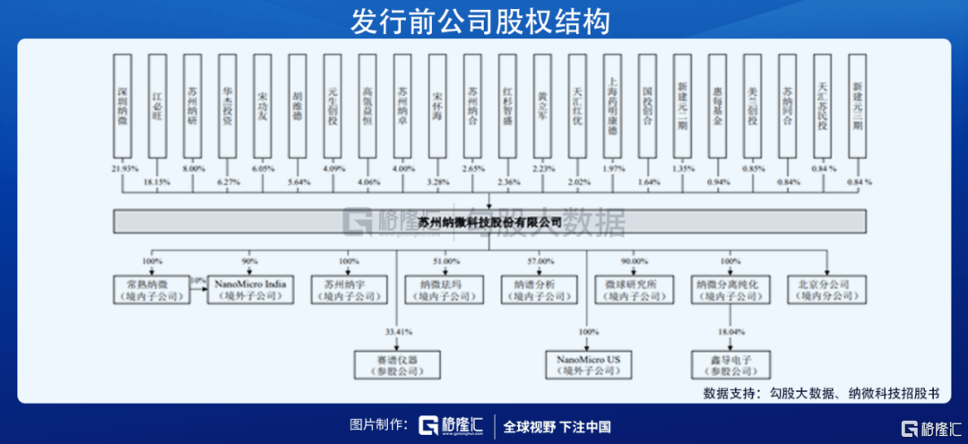 材料|科创板即将迎来纳米微球第一股，高精尖的公司了解一下