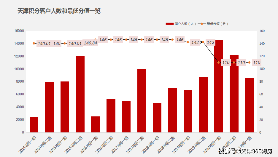 湖北2021gdp能重返第七吗_湖北升位靠的是一手怎样的好牌(3)