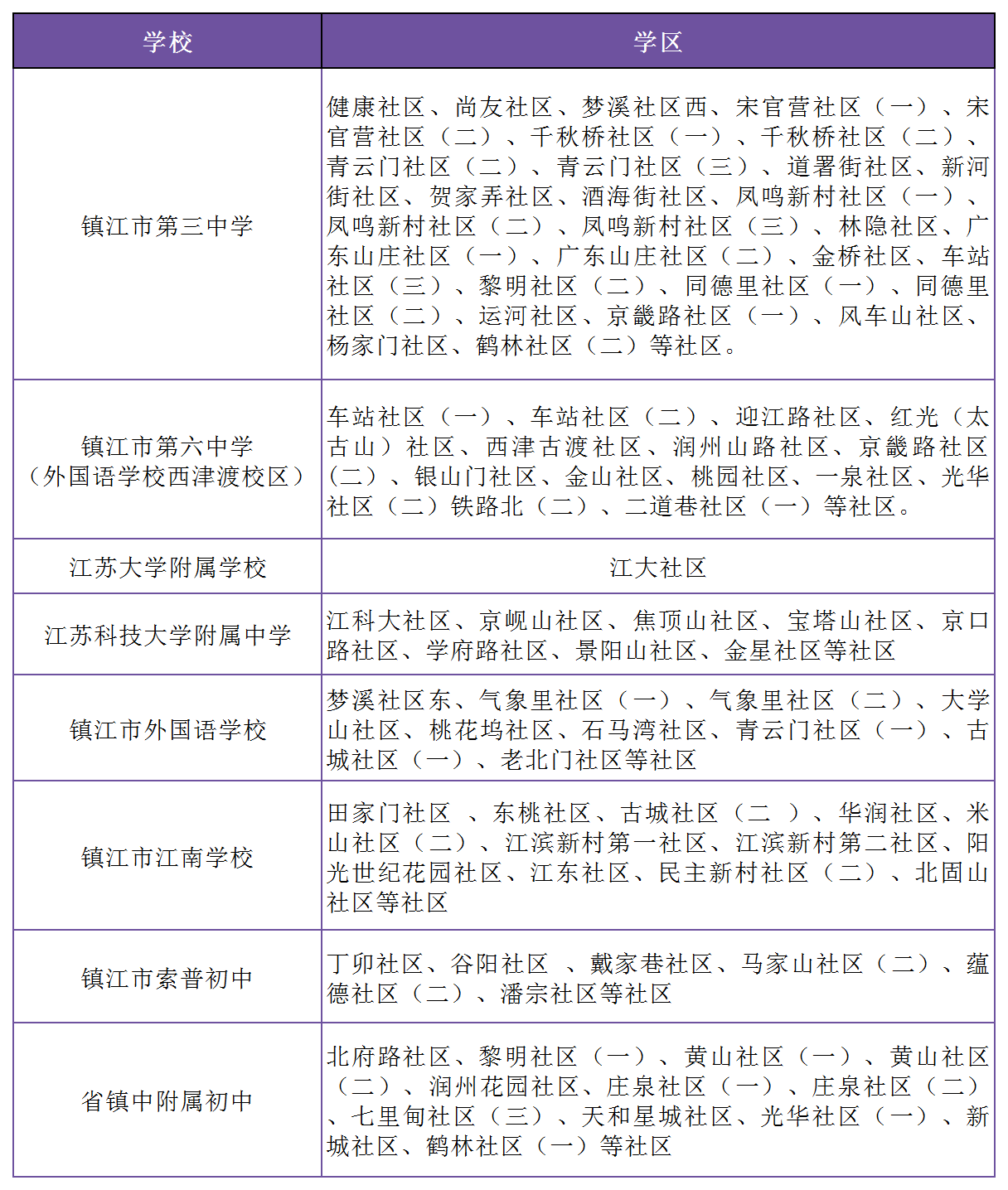 2021年镇江市属初中学区划分出炉