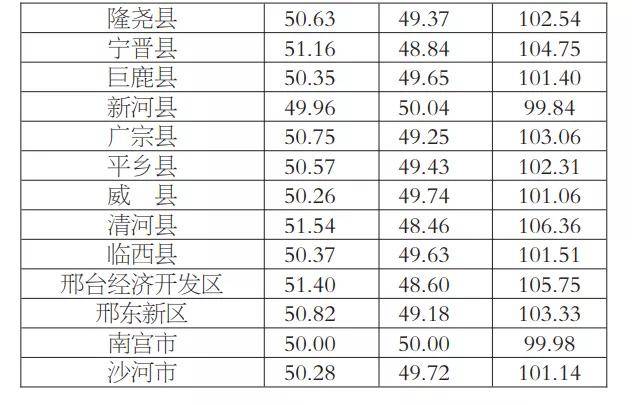 人口年龄比例_美国电影协会年报 人民币贬值致中国市场 负增长 ,北美高频观众