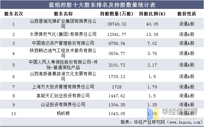 信达排名_信达公园里户型图(2)