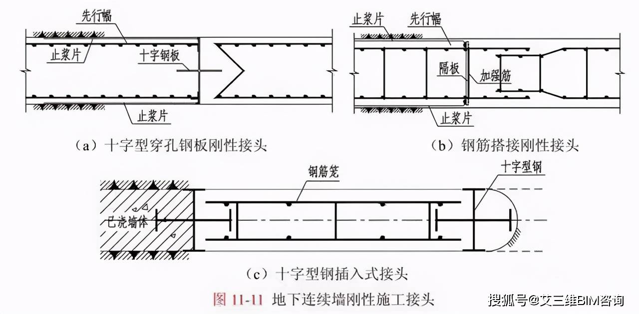 施工接頭選用原則由於地下連續牆施工接頭種類和數量眾多,在實際工程