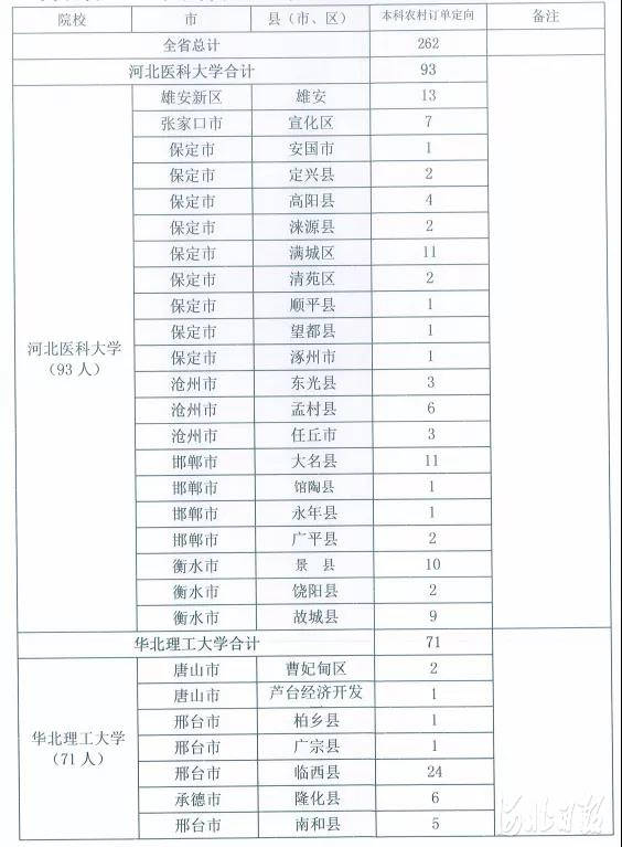 石家庄2021人口_石家庄人口变化统计图(3)