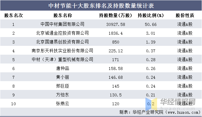 节能排名_节能环保手抄报