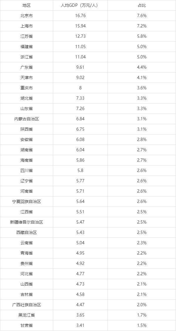 纳税人口是多少_南非仅有2.6%的人口缴纳个人所得税