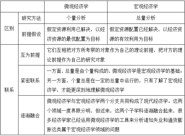 高鸿业西方经济学微观部分名校考研真题详解才翎学习网