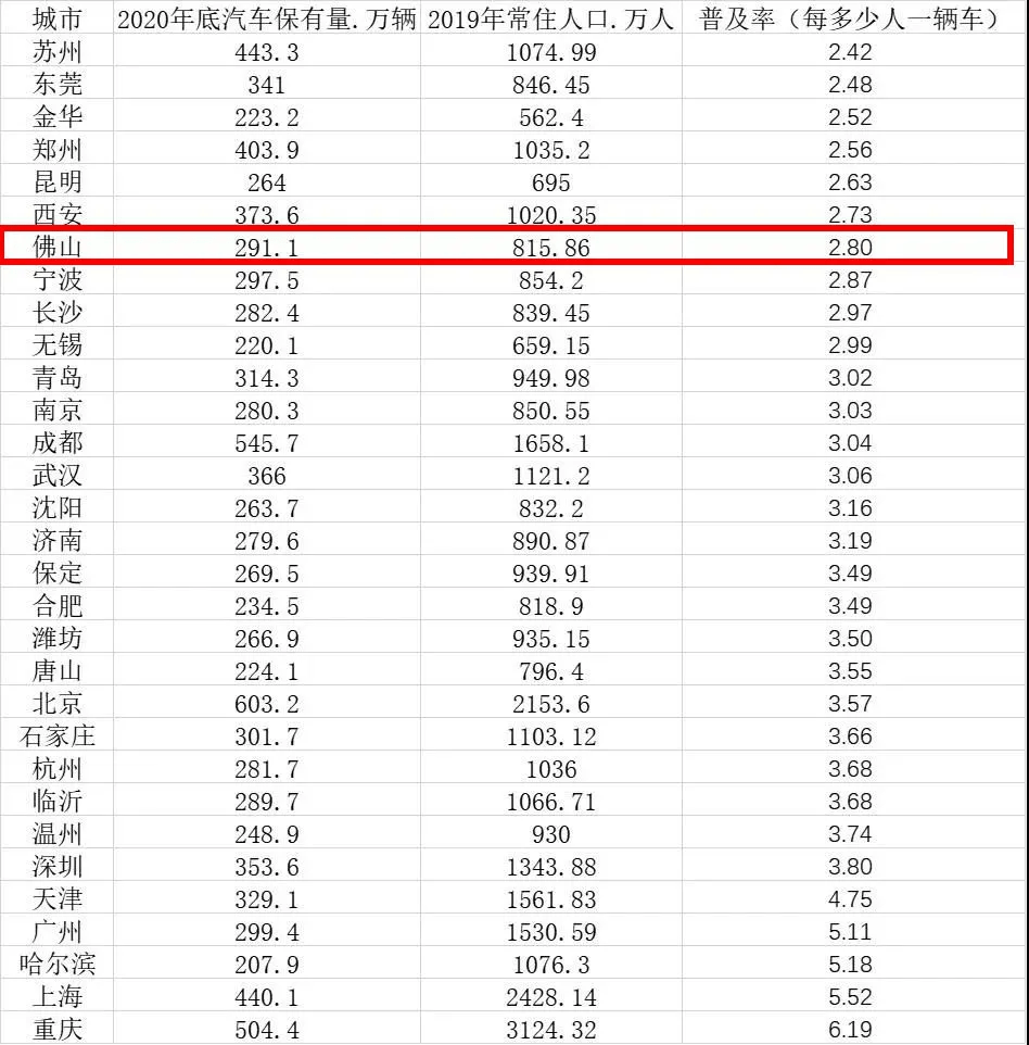 买一辆汽车能计入gdp吗_汽车负增长了怎么办 看福特,学格力