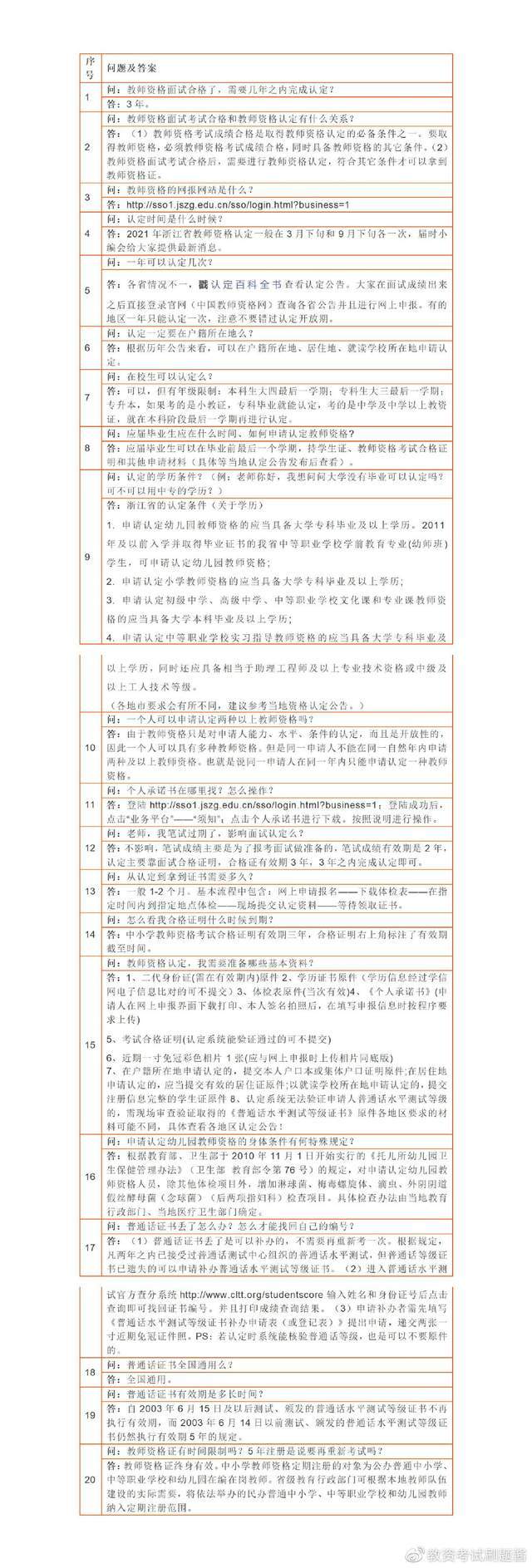 6月15日查完面试成绩后 这个问题得注意 复习