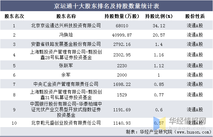 2016-2020年京运通(601908)总资产总负债,营业收入,营业成本及净利润