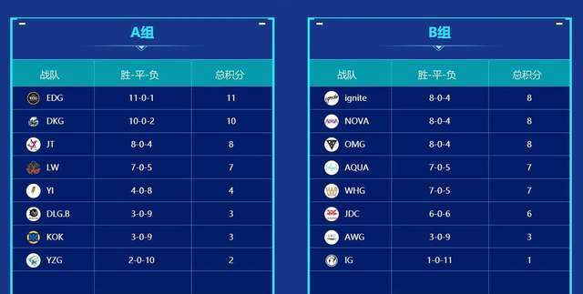 b组排名_手机处理器排名(2)