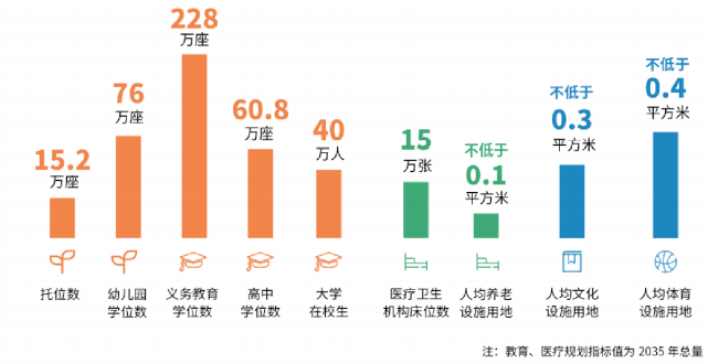 莆田市预计2035年gdp_广州未来将杀进全球GDP第8位 就是那么牛