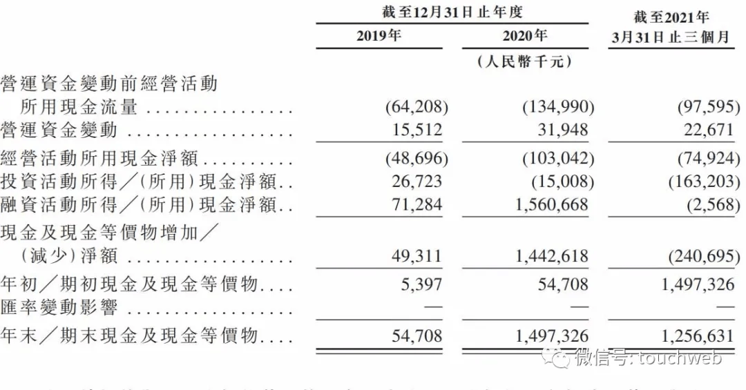 微创医疗|微创医疗机器人冲刺港股：单季亏损亿元 高瓴与CPE是股东