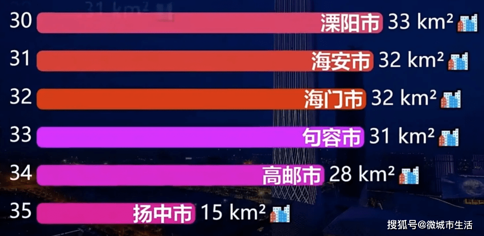 溧阳楼盘