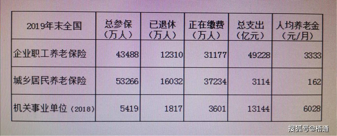 退休金1700元什么水平