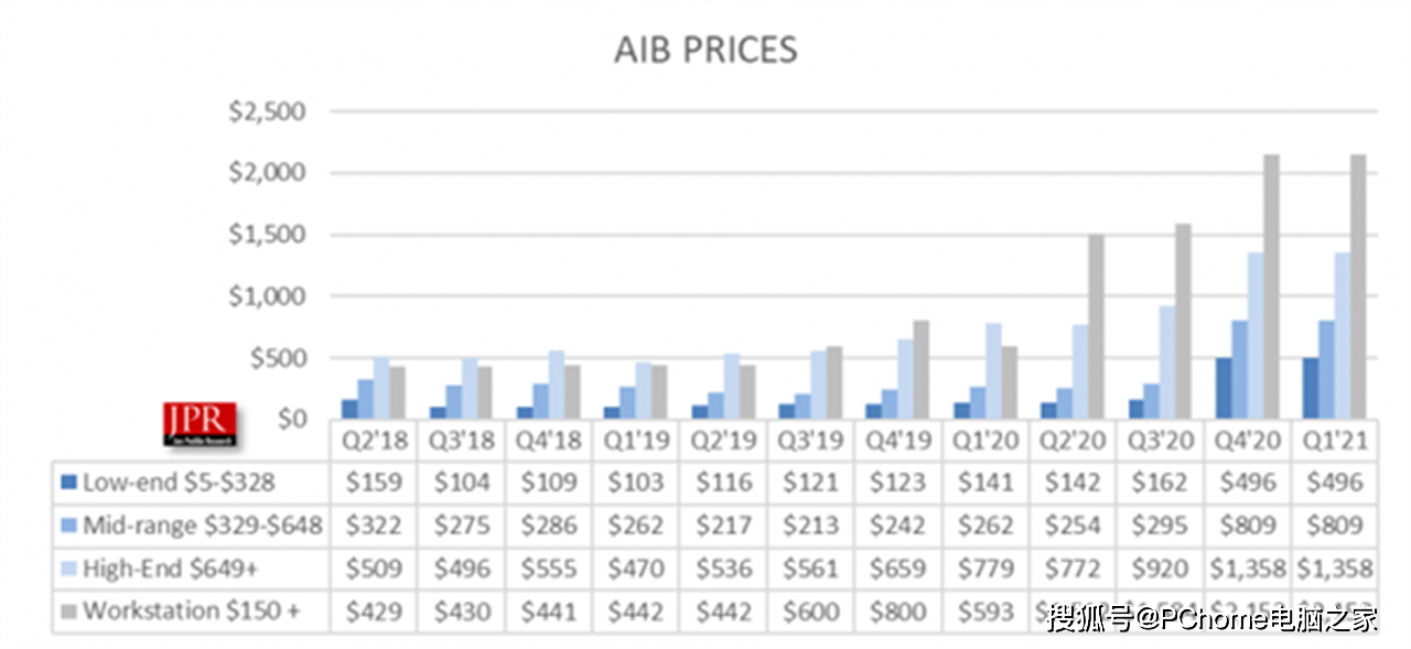 Book|PC鲜辣报：显卡溢价已达3倍多 macOS新版发布