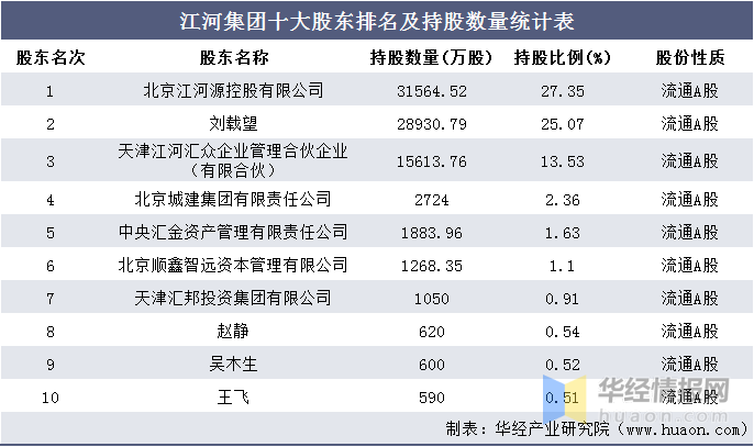 一汽集团营收算长春gdp吗_2020 财富 500强 中国车企赢了数量,输了名次(3)