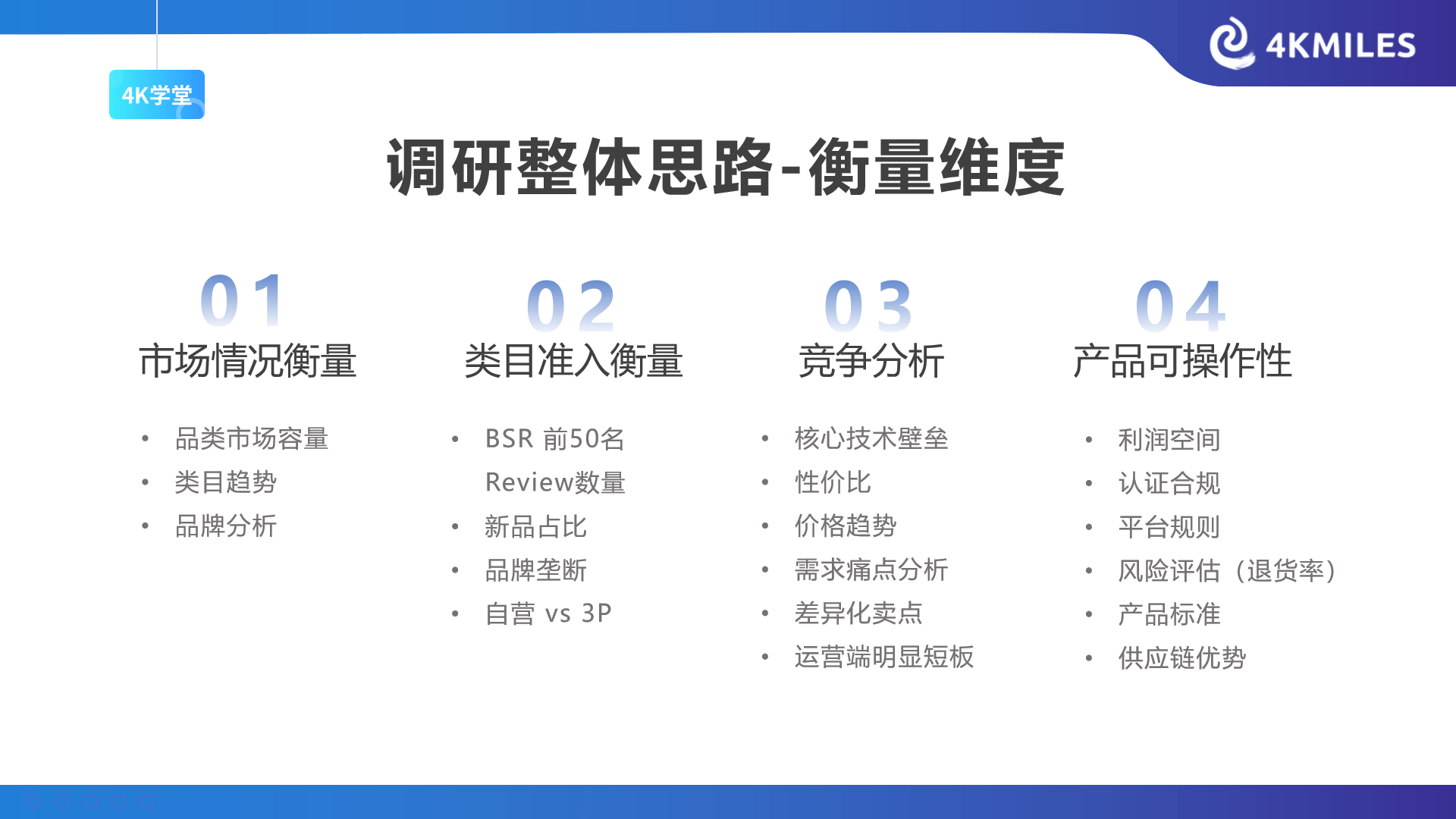 亞馬遜選品攻略|亞馬遜旺季怎麼選爆品?超全的旺季爆款選品攻略奉上!