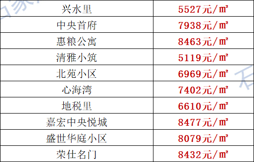 元氏县20年gdp是多少_福州3地上榜全国经济百强县 最高排名第19位