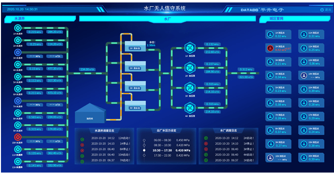 智能化|自来水厂信息化系统建设