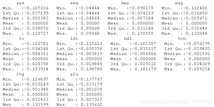 应用|拓端数据tecdat:R语言Lasso回归模型变量选择和糖尿病发展预测模型应用