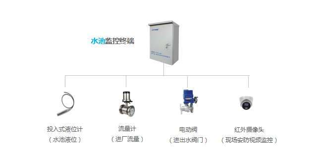 智能化|自来水厂信息化系统建设