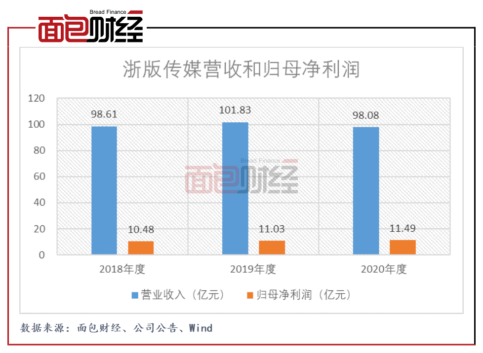 钦州小董gdp2020总量_南方观察 2020年深圳四区GDP增速过5 ,总量第一又是TA(3)