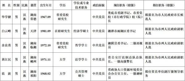 解姓人口_感情的古称 古文中表示心的字(2)