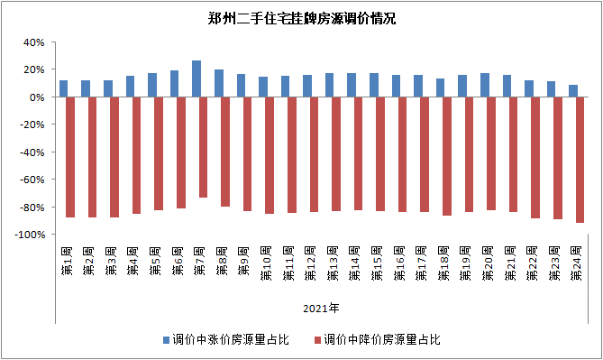 金水区近20年的gdp_2020郑州改善时代已来临,谁来承接金水区改善需求(2)