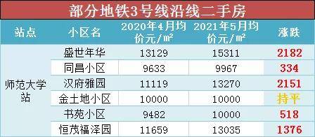 再過10天徐州地鐵3號線或將開通沿線這些小區房價要漲