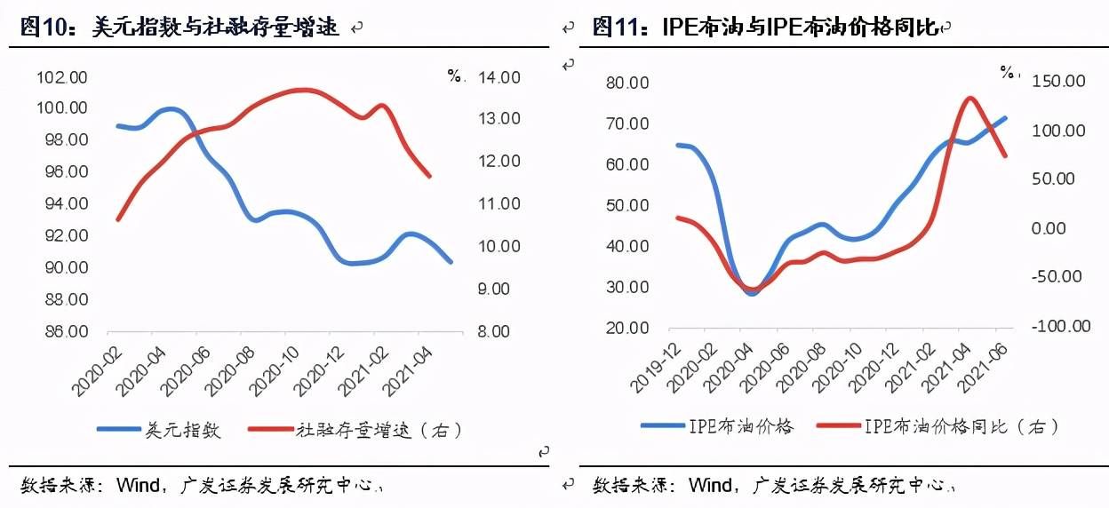 2021年gdp初核终核_西安,登榜多项全国前十(2)