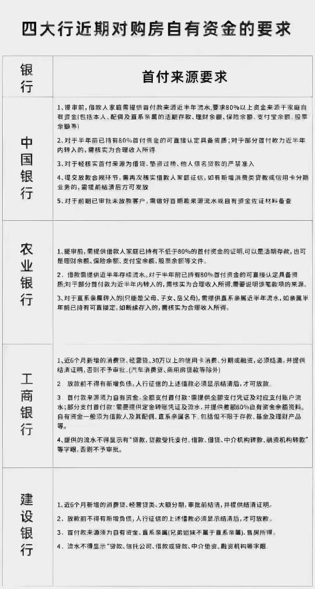 “停贷”、“加息潮”！长三角房贷利率全面上调！盐城.....