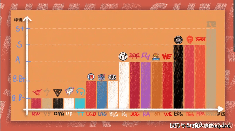 教练|同为B+队，BLG比起LGD、LNG，如今不忍直视，管泽元：上单背巨锅