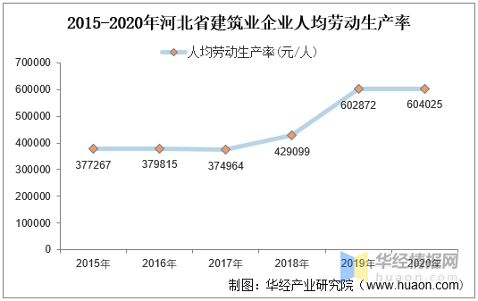 河北宁晋2020GDP_河北石家庄与山西太原的2020上半年GDP出炉,两者排名第几