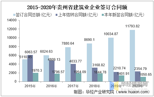 临沂义堂2020年gdp总产值_最新榜单出炉,襄阳全省第二(2)