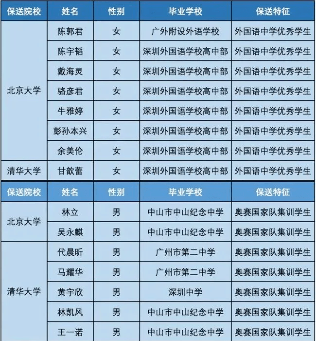 广东多少人口2021_山东省和河南省与广东省人口总数差不多,为何2021年高考考生