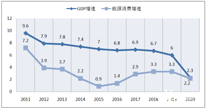 2021我国gdp增速(3)