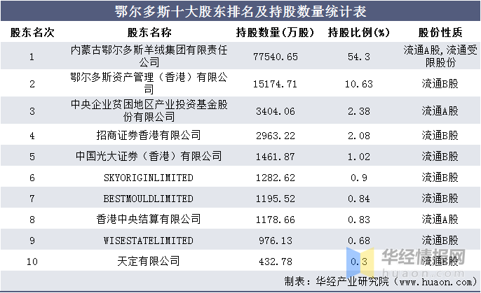 央企待遇排名_十大待遇最好央企(3)