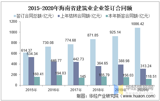 2021海南gdp总产值_吉林长春与海南海口的2021年上半年GDP谁更高(2)