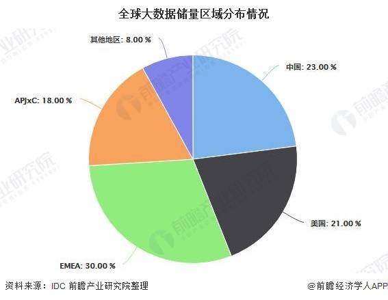 数据可视化世界各国gdp历史排行榜_数据可视化 中国GDP逆袭之路 史诗般宏大(2)