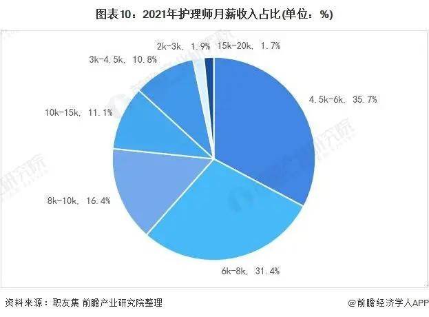 2021年中国家政服务行业市场现状与发展趋势分析ky体育(图18)