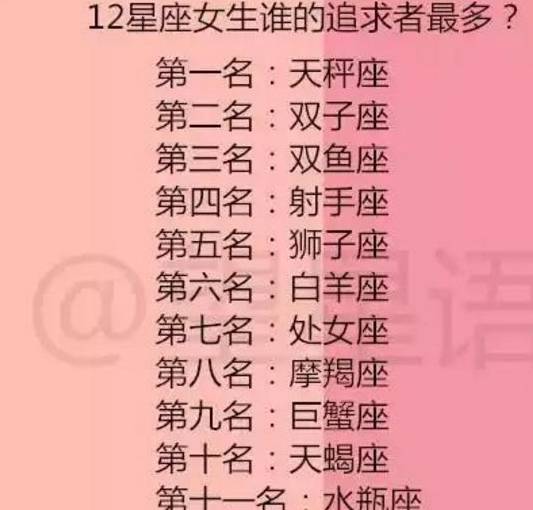 星座最美排名_十二星座排名(2)