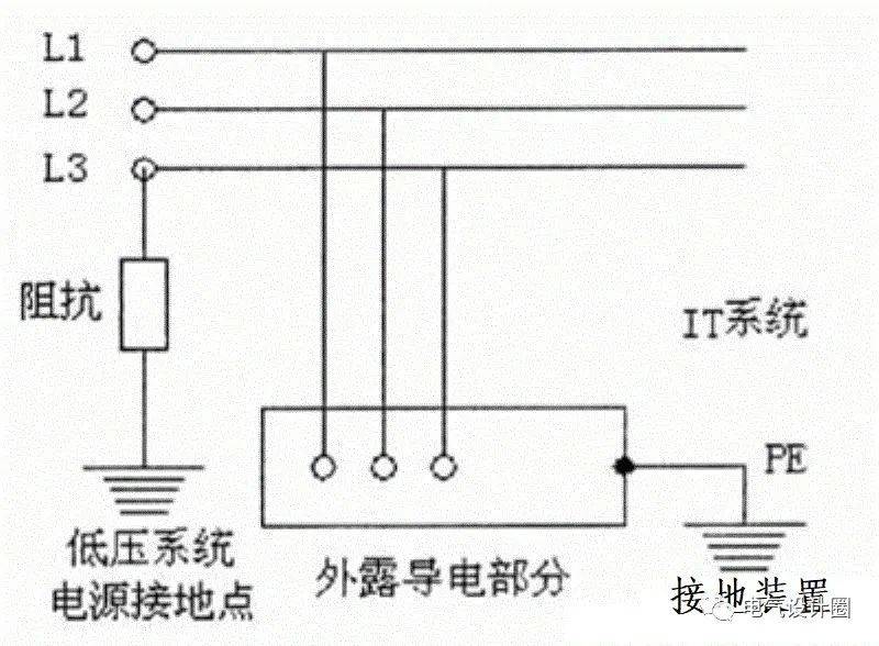 低压配电设计中,tn,tt和it等接地系统形式的区别!