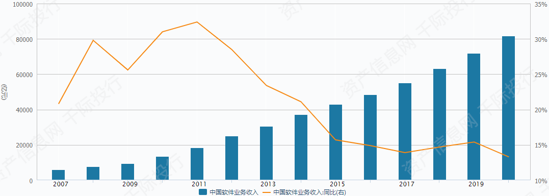 還在拿it男的髮量開玩笑嗎?看看軟件行業到底如何