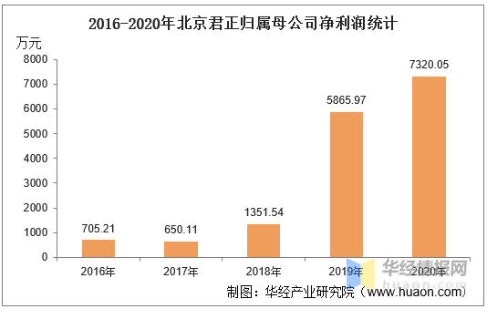 北京房山区2020年gdp_迎接2020年全面脱低,房山推进的措施是......(3)