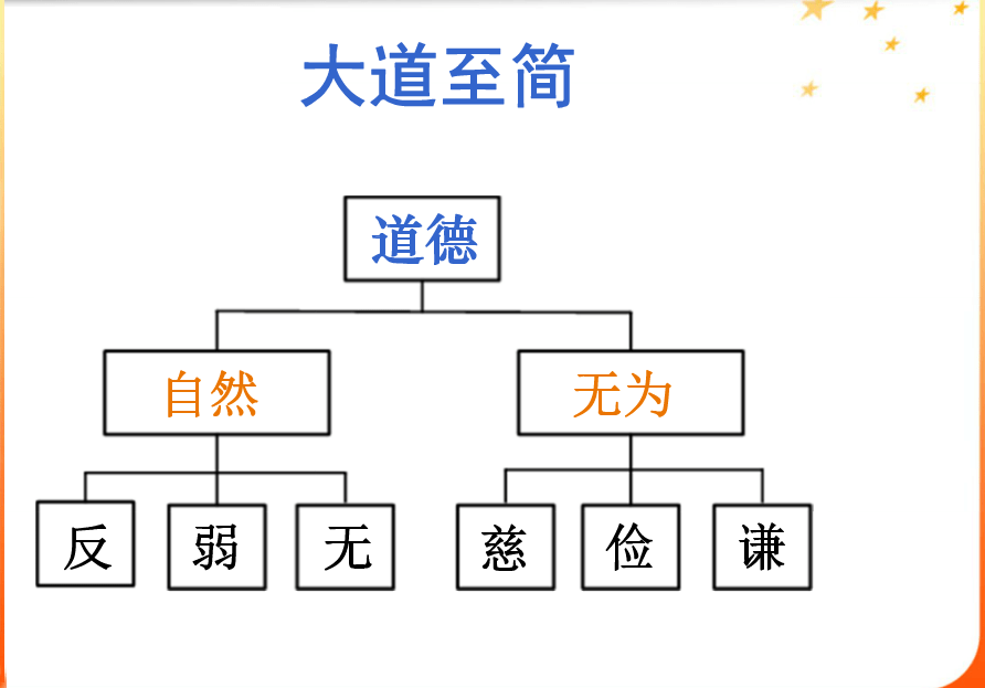 预测|刘先银经典点说“十二辟卦”的“乾坤区”“游魂卦”“归魂卦”