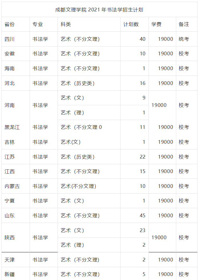 成都文理学院2021年书法学招生计划及招生简章