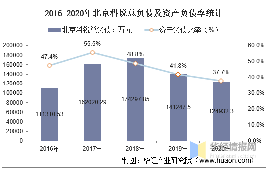 北京房山区2020年gdp_迎接2020年全面脱低,房山推进的措施是......(2)