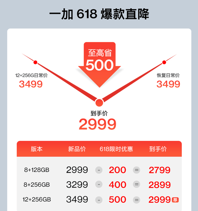 该机|闭眼入！颜值+性能爆棚的一加 9R最高优惠500